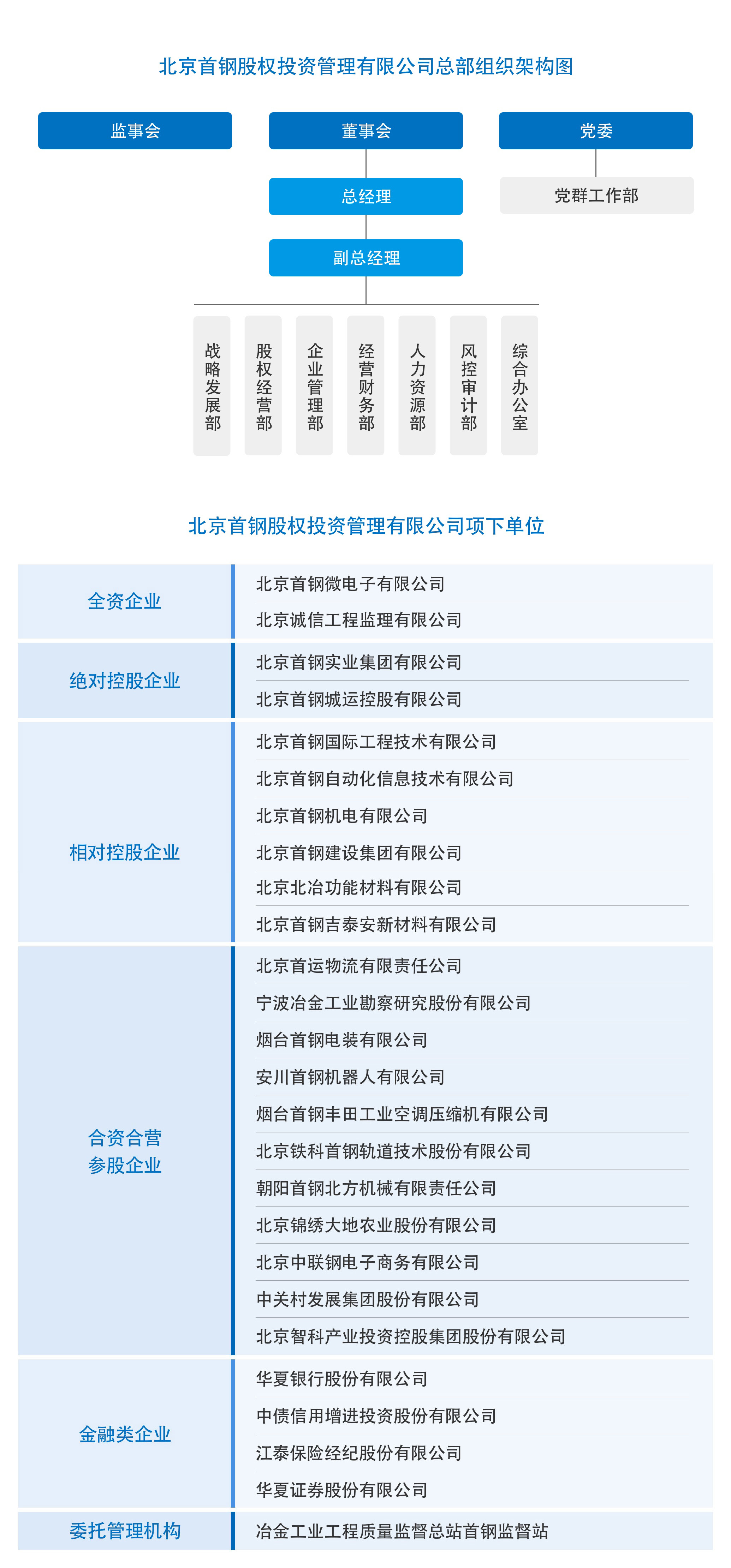 易倍:首钢股权投资公司(图1)